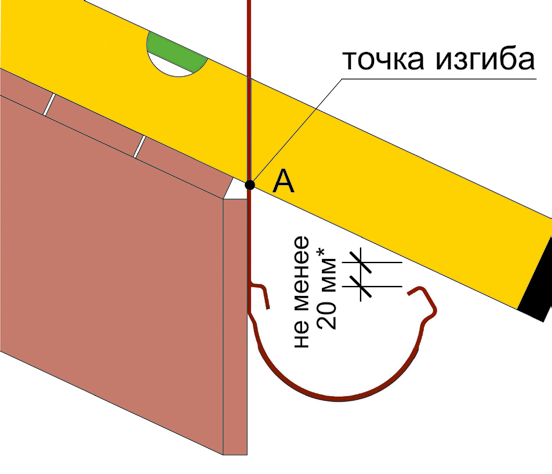 Нахождение точки изгиба
                    на самом верхнем кронштейне