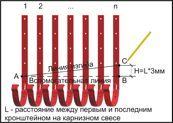 Разметка кронштейнов
                    для последующего изгибания