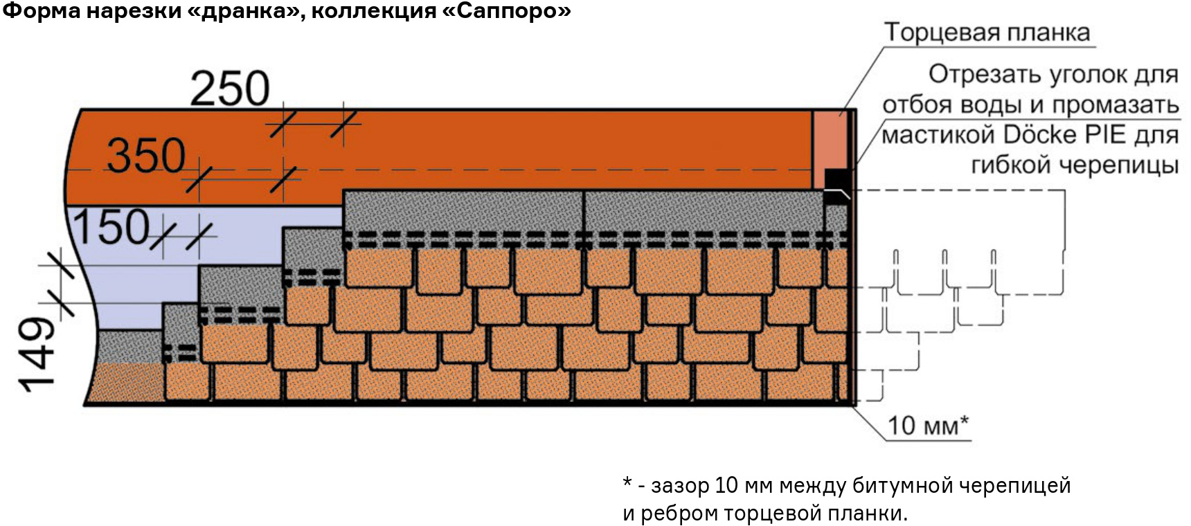 Схема смещения гонтов
                    по горизонтали и вертикали.