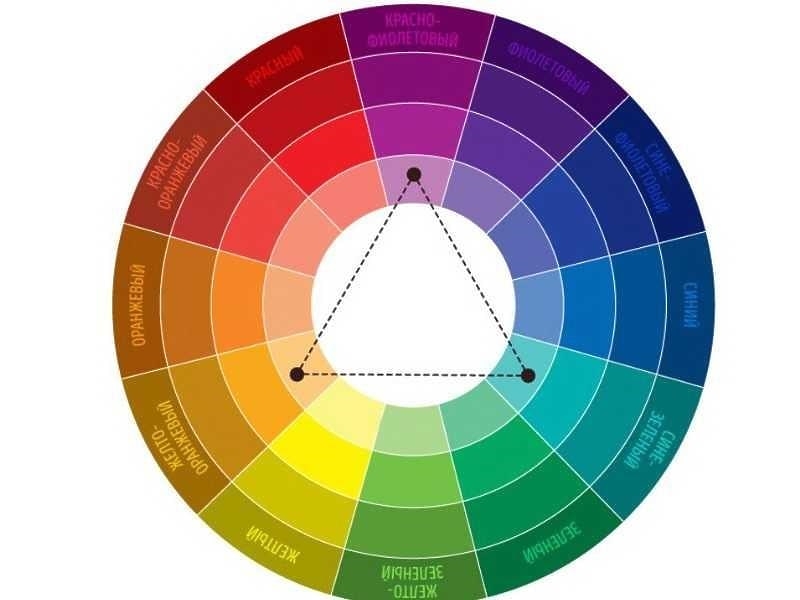 Круг Иттена