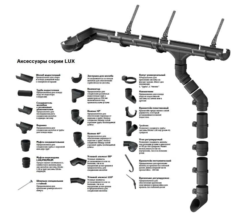 Аксессуары водостока Docke серии LUX